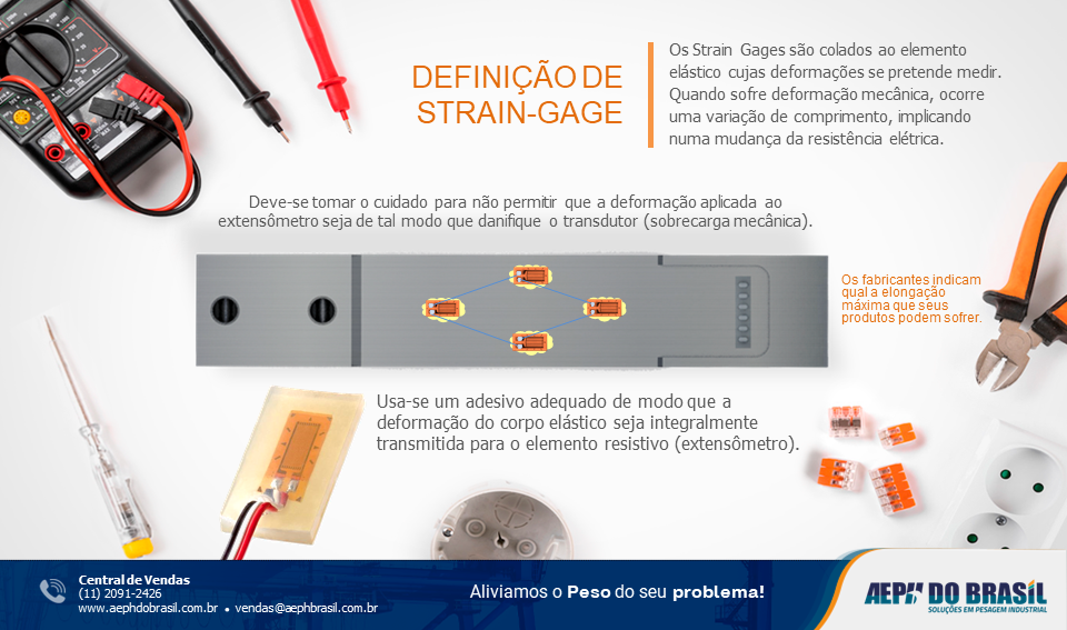 O que é Strain Gauge?