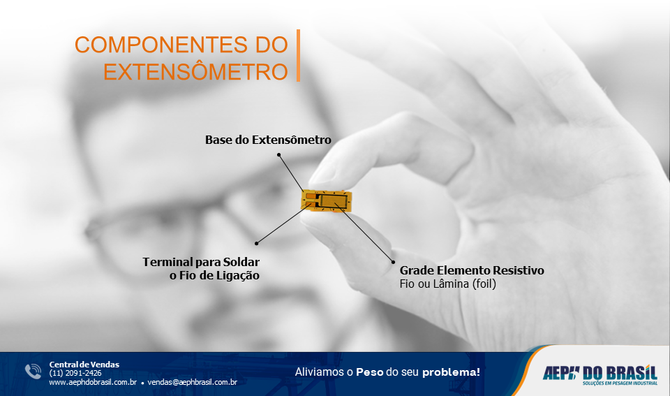 O que é Strain Gauge?