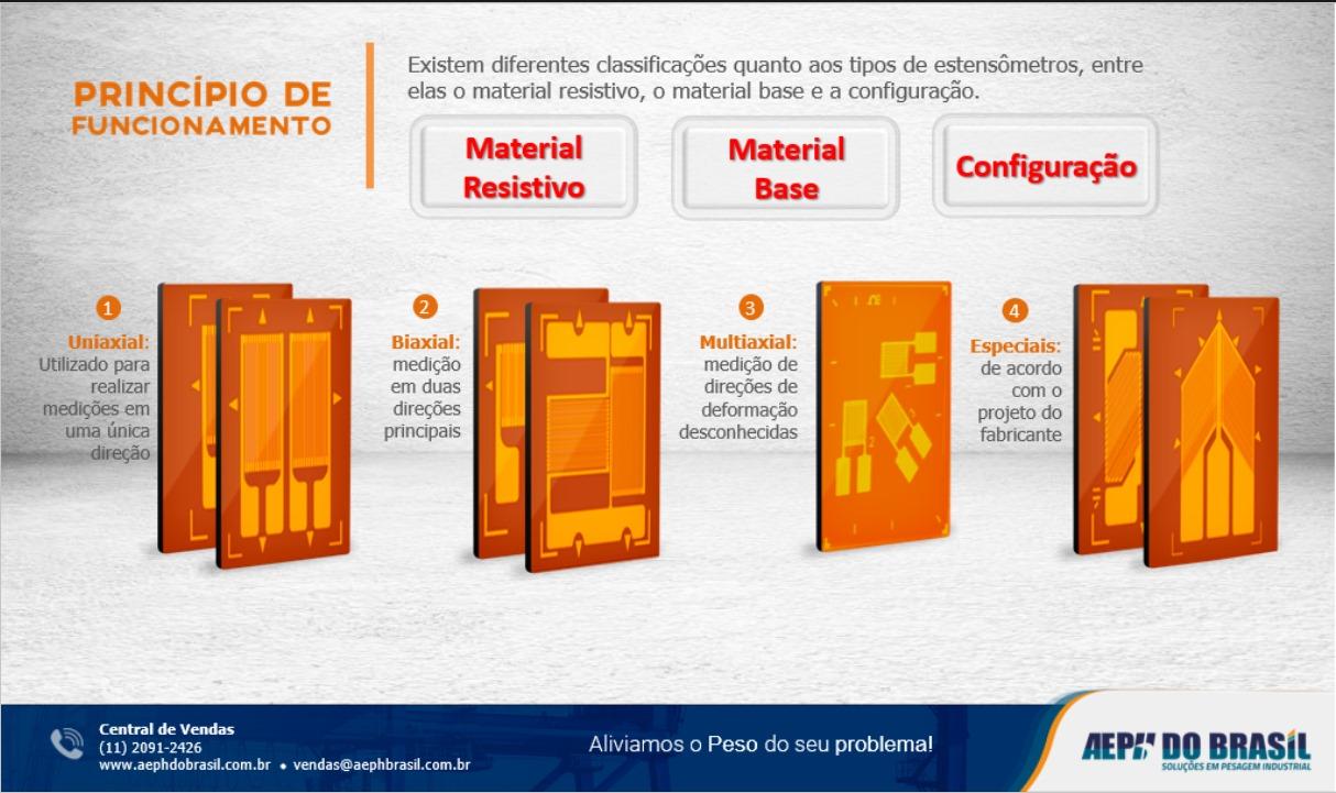 O que é Strain Gauge?