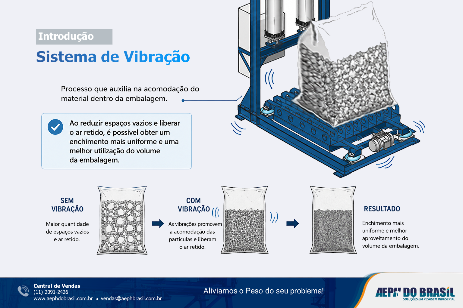 Como a física do seu produto determina a eficiência do ensacamento? Como a física do seu produto determina a eficiência do ensacamento?
